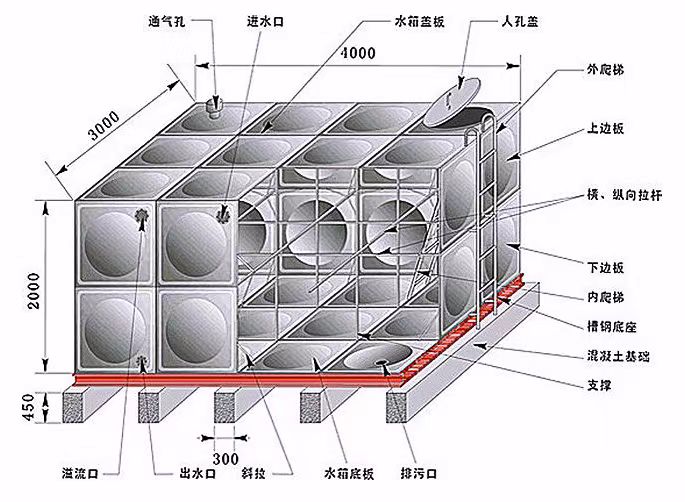 不锈钢水箱内部结构